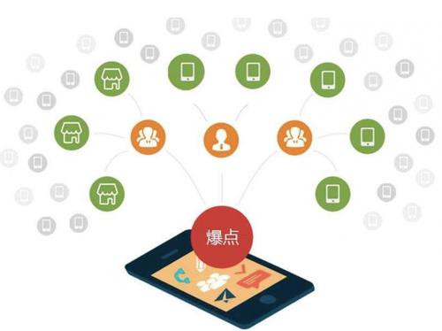 公主岭为什么越来越多的企业通过软文营销来引流